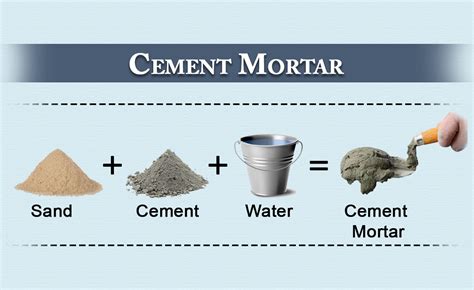what does mortar mean.
